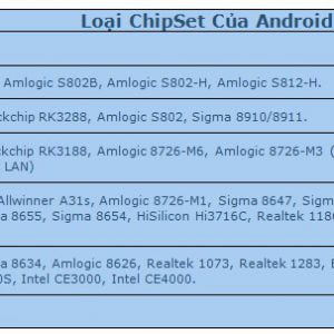 Bảng đánh giá tốc độ chipset cho Android TV Box